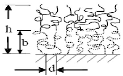 Membranes for Produced Water Treatment