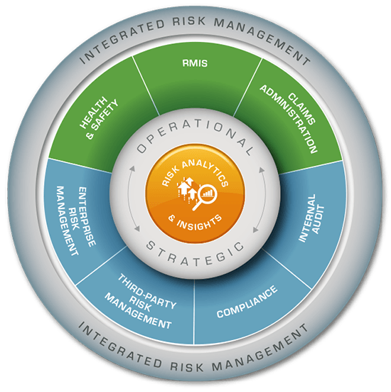 Integrated Risk Management Solutions